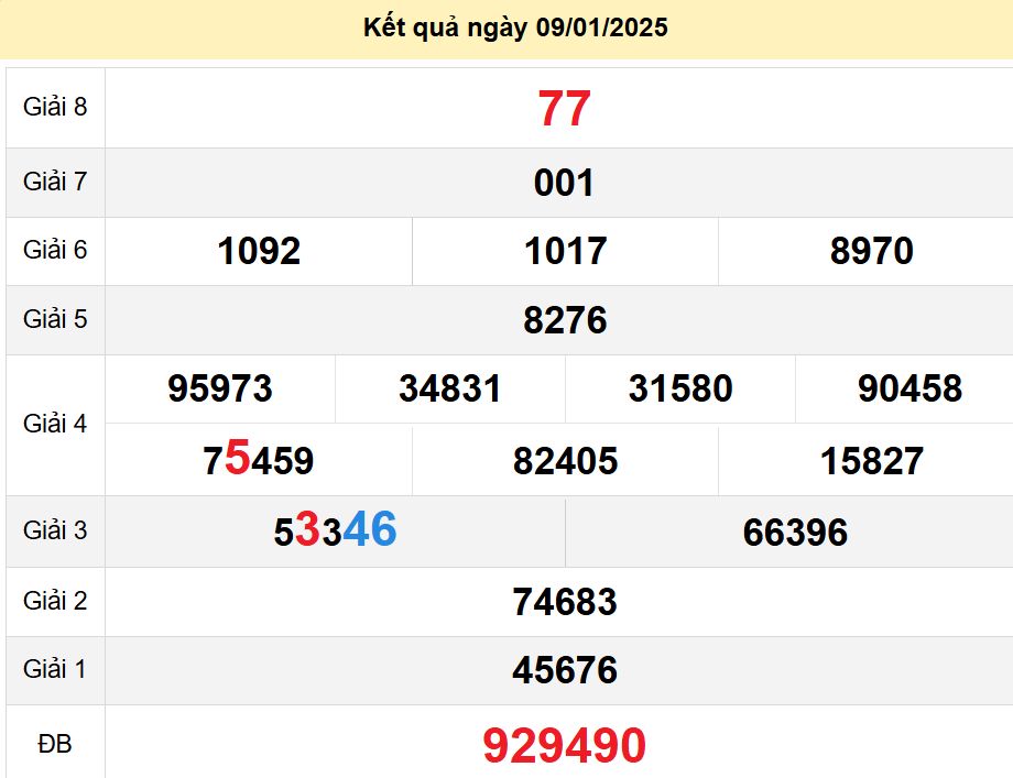 soi cầu xsmn 16-01-2025, soi cầu mn 16-01-2025, dự đoán xsmn 16-01-2025, btl mn 16-01-2025, dự đoán miền nam 16-01-2025, chốt số mn 16-01-2025, soi cau mien nam 16 01 2025