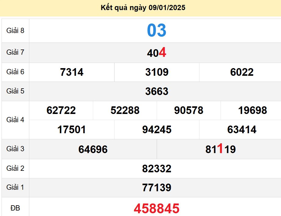 soi cầu xsmn 16-01-2025, soi cầu mn 16-01-2025, dự đoán xsmn 16-01-2025, btl mn 16-01-2025, dự đoán miền nam 16-01-2025, chốt số mn 16-01-2025, soi cau mien nam 16 01 2025