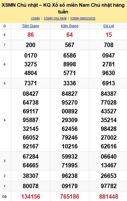 soi cầu xsmn 16-02-2025, soi cầu mn 16-02-2025, dự đoán xsmn 16-02-2025, btl mn 16-02-2025, dự đoán miền nam 16-02-2025, chốt số mn 16-02-2025, soi cau mien nam 16 02 2025