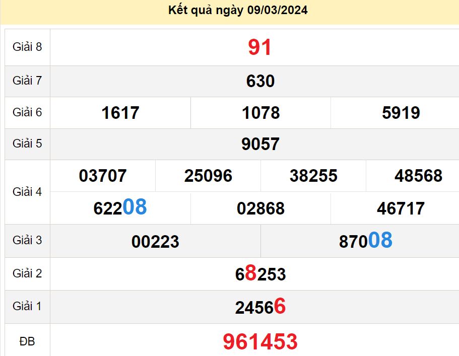 soi cầu xsmn 16-03-2024, soi cầu mn 16-03-2024, dự đoán xsmn 16-03-2024, btl mn 16-03-2024, dự đoán miền nam 16-03-2024, chốt số mn 16-03-2024, soi cau mien nam 16-03-2024