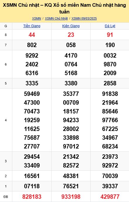 soi cầu xsmn 16-03-2025, soi cầu mn 16-03-2025, dự đoán xsmn 16-03-2025, btl mn 16-03-2025, dự đoán miền nam 16-03-2025, chốt số mn 16-03-2025, soi cau mien nam 16 03 2025