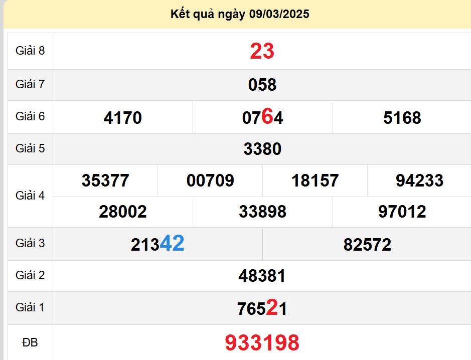 soi cầu xsmn 16-03-2025, soi cầu mn 16-03-2025, dự đoán xsmn 16-03-2025, btl mn 16-03-2025, dự đoán miền nam 16-03-2025, chốt số mn 16-03-2025, soi cau mien nam 16 03 2025