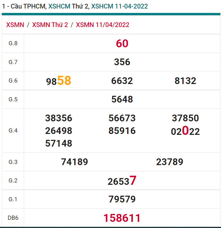 soi cầu xsmn 16 04 2022, soi cầu mn 16-04-2022, dự đoán xsmn 16-04-2022, btl mn 16-04-2022, dự đoán miền nam 16-04-2022, chốt số mn 16-04-2022, soi cau mien nam 16-04-2022