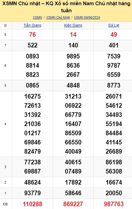 soi cầu xsmn 16-06-2024, soi cầu mn 16-06-2024, dự đoán xsmn 16-06-2024, btl mn 16-06-2024, dự đoán miền nam 16-06-2024, chốt số mn 16-06-2024, soi cau mien nam 16 06 2024