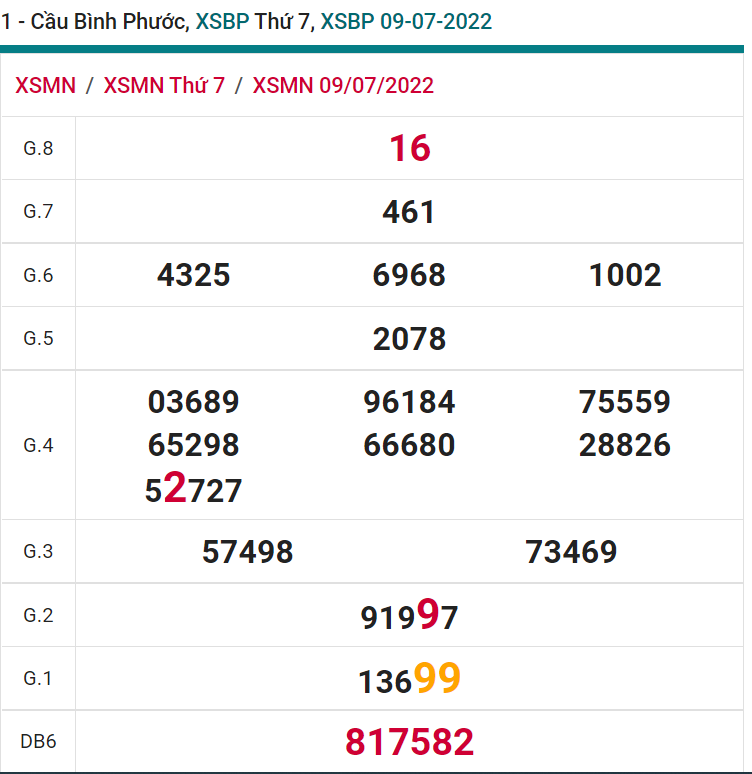 soi cầu xsmn 16 07 2022, soi cầu mn 16-07-2022, dự đoán xsmn 16-07-2022, btl mn 16-07-2022, dự đoán miền nam 16-07-2022, chốt số mn 16-07-2022, soi cau mien nam 16-07-2022