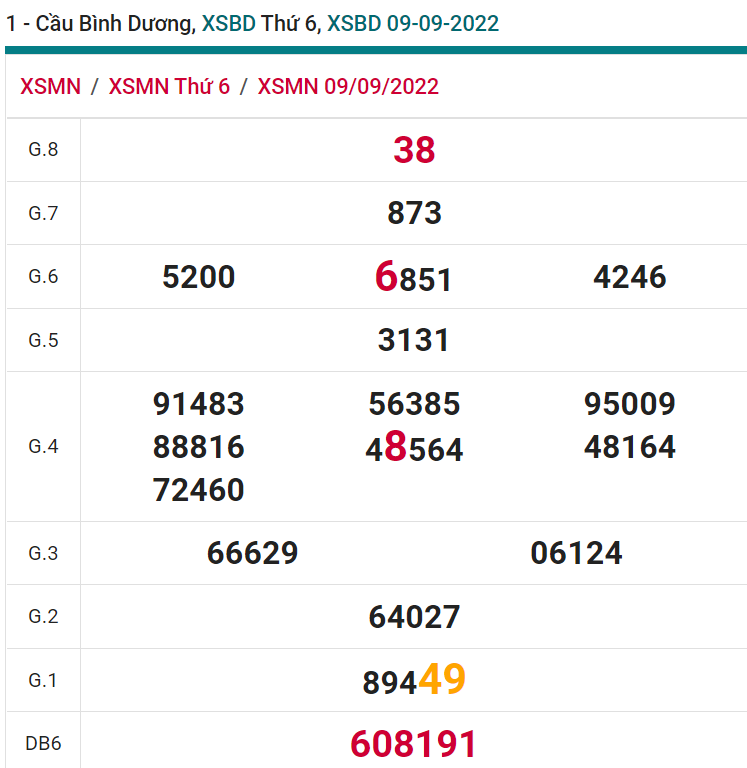 soi cầu xsmn 16-09-2022, soi cầu mn 16-09-2022, dự đoán xsmn 16-09-2022, btl mn 16-09-2022, dự đoán miền nam 16-09-2022, chốt số mn 16-09-2022, soi cau mien nam 16-09-2022