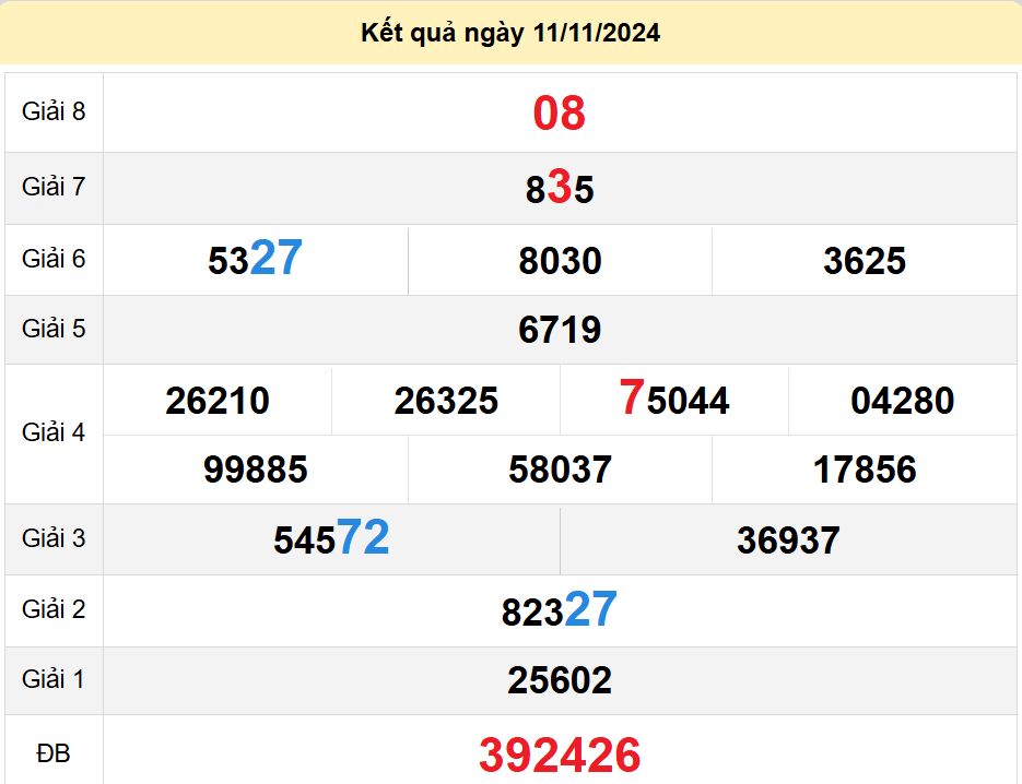 soi cầu xsmn 16-11-2024, soi cầu mn 16-11-2024, dự đoán xsmn 16-11-2024, btl mn 16-11-2024, dự đoán miền nam 16-11-2024, chốt số mn 16-11-2024, soi cau mien nam 16-11-2024