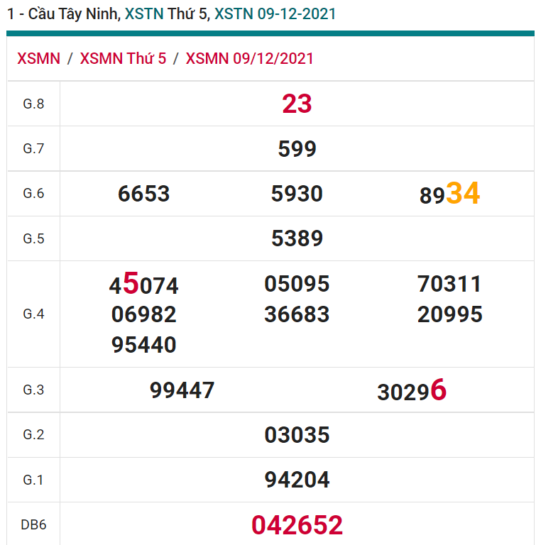 soi cầu xsmn 16-12-2021, soi cầu mn 16-12-2021, dự đoán xsmn 16-12-2021, btl mn 16-12-2021, dự đoán miền nam 16-12-2021, chốt số mn 16-12-2021, soi cau mien nam 16 12 2021