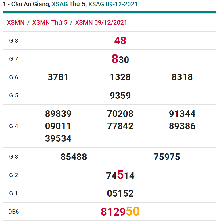 soi cầu xsmn 16-12-2021, soi cầu mn 16-12-2021, dự đoán xsmn 16-12-2021, btl mn 16-12-2021, dự đoán miền nam 16-12-2021, chốt số mn 16-12-2021, soi cau mien nam 16 12 2021