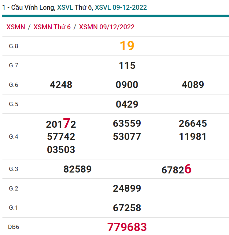 soi cầu xsmn 16-12-2022, soi cầu mn 16-12-2022, dự đoán xsmn 16-12-2022, btl mn 16-12-2022, dự đoán miền nam 16-12-2022, chốt số mn 16-12-2022, soi cau mien nam 16-12-2022