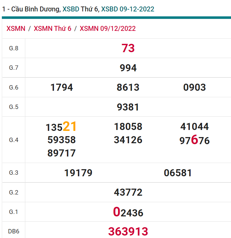 soi cầu xsmn 16-12-2022, soi cầu mn 16-12-2022, dự đoán xsmn 16-12-2022, btl mn 16-12-2022, dự đoán miền nam 16-12-2022, chốt số mn 16-12-2022, soi cau mien nam 16-12-2022