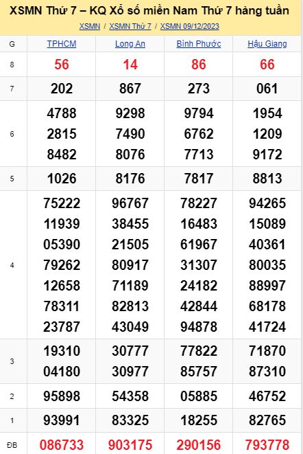 soi cầu xsmn 16-12-2023, soi cầu mn 16-12-2023, dự đoán xsmn 16-12-2023, btl mn 16-12-2023, dự đoán miền nam 16-12-2023, chốt số mn 16-12-2023, soi cau mien nam 16-12-2023