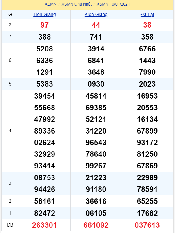 soi cầu xsmn 17 01 2021, soi cầu mn 17-01-2021, dự đoán xsmn 17-01-2021, btl mn 17-01-2021, dự đoán miền nam 17-01-2021, chốt số mn 17-01-2021, soi cau mien nam 17-01-2021