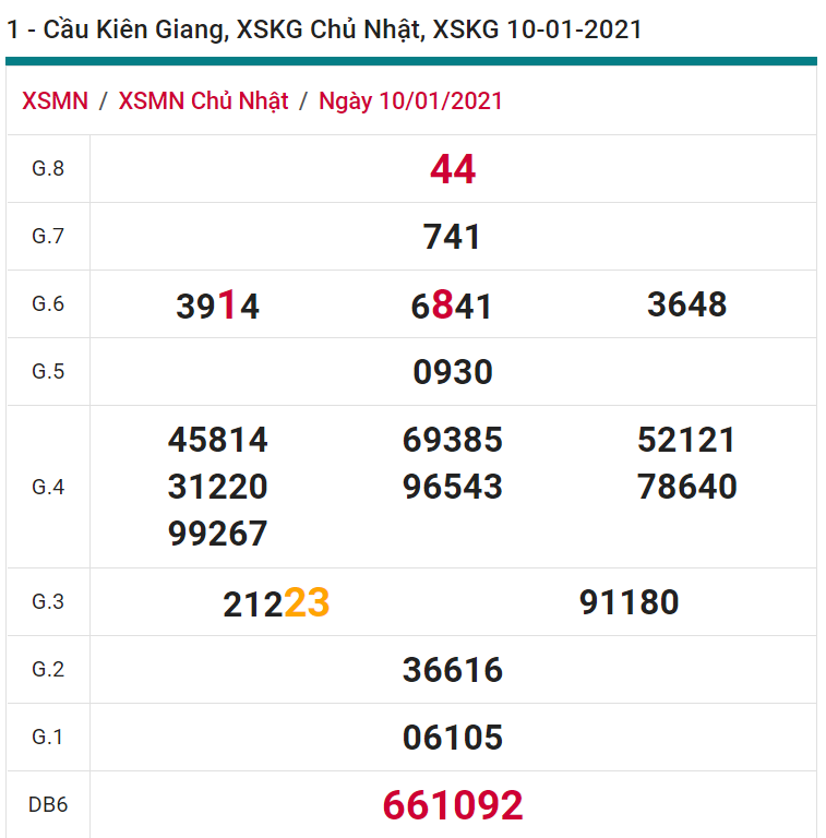 soi cầu xsmn 17 01 2021, soi cầu mn 17-01-2021, dự đoán xsmn 17-01-2021, btl mn 17-01-2021, dự đoán miền nam 17-01-2021, chốt số mn 17-01-2021, soi cau mien nam 17-01-2021