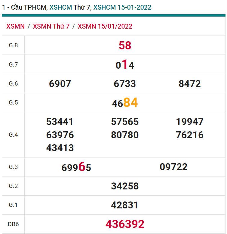 soi cầu xsmn 17 01 2022, soi cầu mn 17-01-2022, dự đoán xsmn 17-01-2022, btl mn 17-01-2022, dự đoán miền nam 17-01-2022, chốt số mn 17-01-2022, soi cau mien nam 17 01 2022