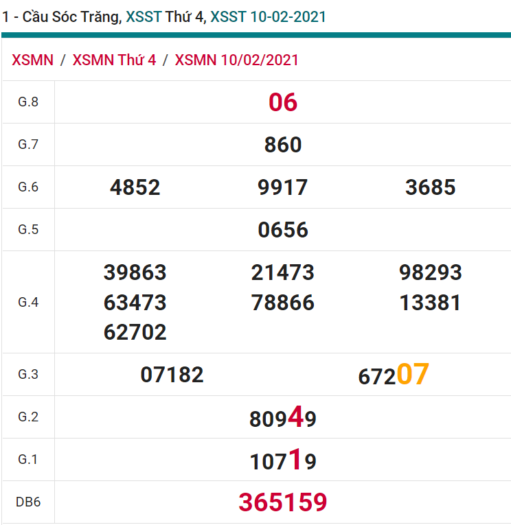 soi cầu xsmn 17 02 2021, soi cầu mn 17-02-2021, dự đoán xsmn 17-02-2021, btl mn 17-02-2021, dự đoán miền nam 17-02-2021, chốt số mn 17-02-2021, soi cau mien nam 17 02 2021