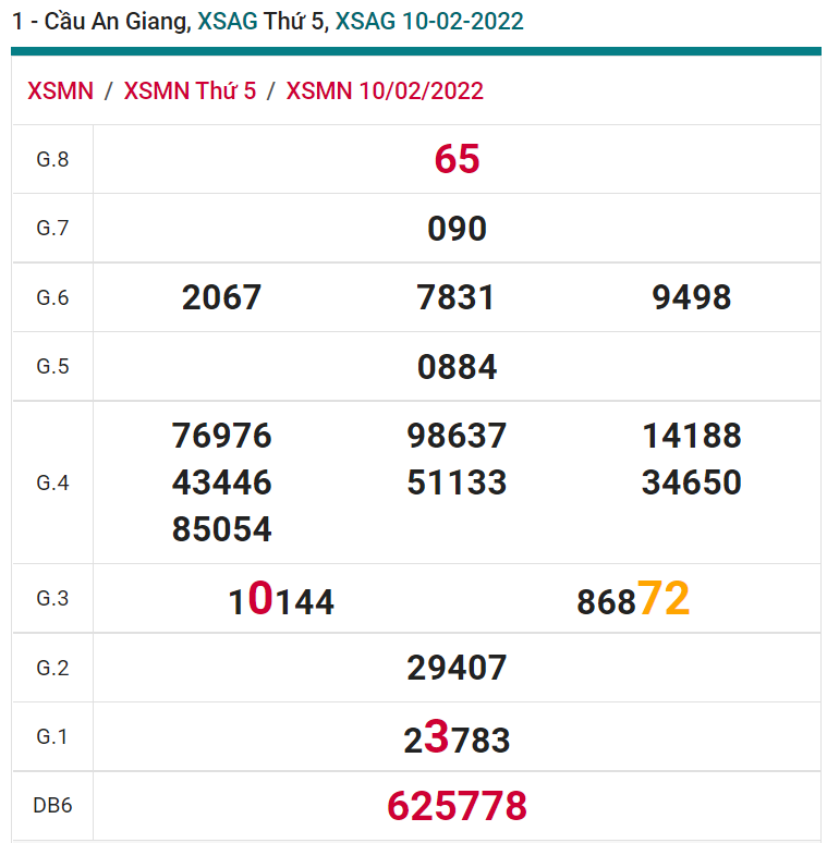 soi cầu xsmn 17-02-2022, soi cầu mn 17-02-2022, dự đoán xsmn 17-02-2022, btl mn 17-02-2022, dự đoán miền nam 17-02-2022, chốt số mn 17-02-2022, soi cau mien nam 17 02 2022