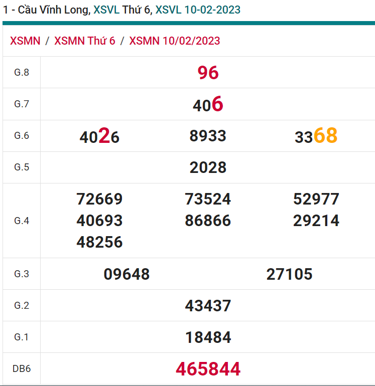 soi cầu xsmn 17-02-2023, soi cầu mn 17-02-2023, dự đoán xsmn 17-02-2023, btl mn 17-02-2023, dự đoán miền nam 17-02-2023, chốt số mn 17-02-2023, soi cau mien nam 17-02-2023