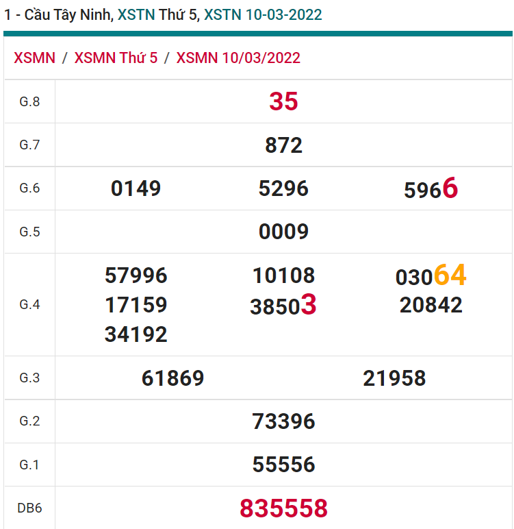 soi cầu xsmn 17-03-2022, soi cầu mn 17-03-2022, dự đoán xsmn 17-03-2022, btl mn 17-03-2022, dự đoán miền nam 17-03-2022, chốt số mn 17-03-2022, soi cau mien nam 17 03 2022