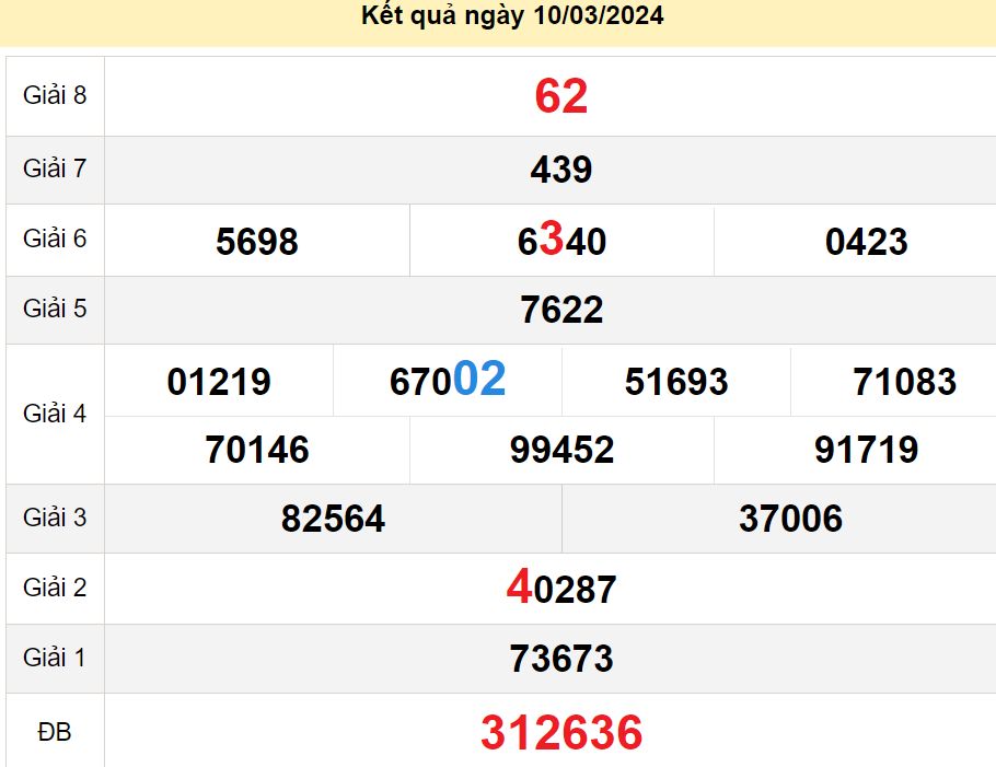 soi cầu xsmn 17-03-2024, soi cầu mn 17-03-2024, dự đoán xsmn 17-03-2024, btl mn 17-03-2024, dự đoán miền nam 17-03-2024, chốt số mn 17-03-2024, soi cau mien nam 17 03 2024