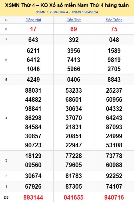 soi cầu xsmn 17 04 2024, soi cầu mn 17 04 2024, dự đoán xsmn 17/04/2024, btl mn 17 04 2024, dự đoán miền nam 17-04-2024, chốt số mn 17 04 2024, soi cau mien nam 17 04 2024