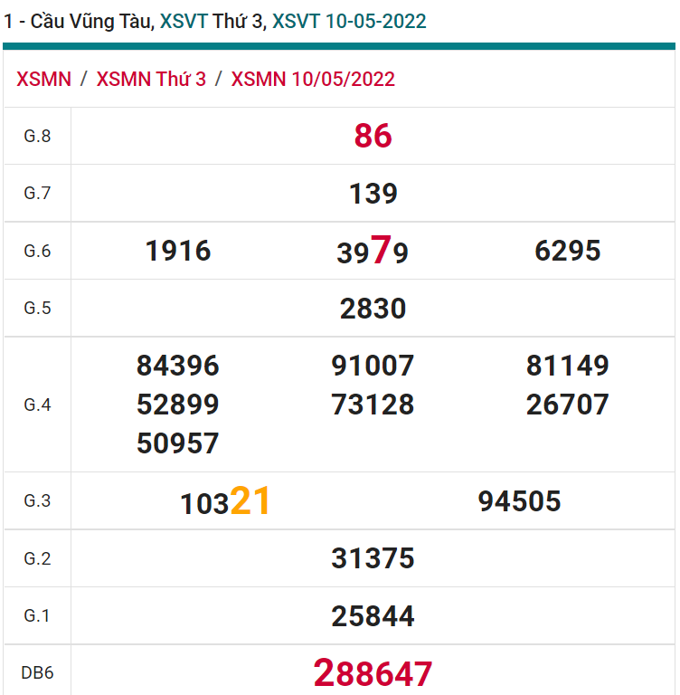 soi cầu xsmn 17 05 2022, soi cầu mn 17-05-2022, dự đoán xsmn 17-05-2022, btl mn 17-05-2022, dự đoán miền nam 17-05-2022, chốt số mn 17-05-2022, soi cau mien nam 17 05 2022