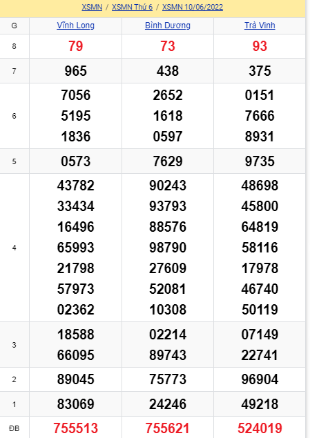 soi cầu xsmn 17-06-2022, soi cầu mn 17-06-2022, dự đoán xsmn 17-06-2022, btl mn 17-06-2022, dự đoán miền nam 17-06-2022, chốt số mn 17-06-2022, soi cau mien nam 17-06-2022