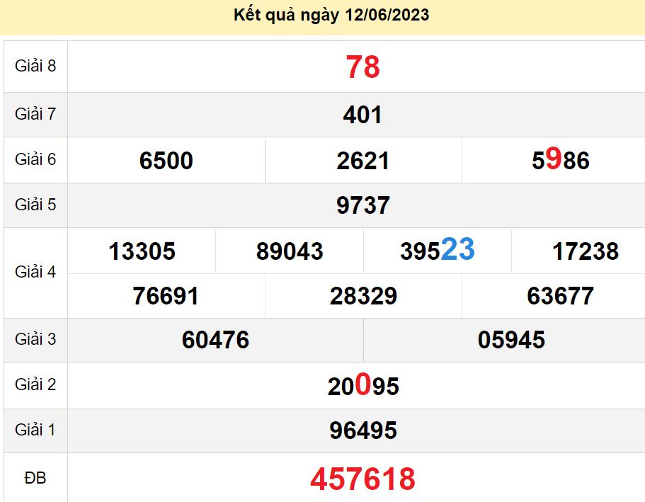 soi cầu xsmn 17-06-2023, soi cầu mn 17-06-2023, dự đoán xsmn 17-06-2023, btl mn 17-06-2023, dự đoán miền nam 17-06-2023, chốt số mn 17-06-2023, soi cau mien nam 17-06-2023