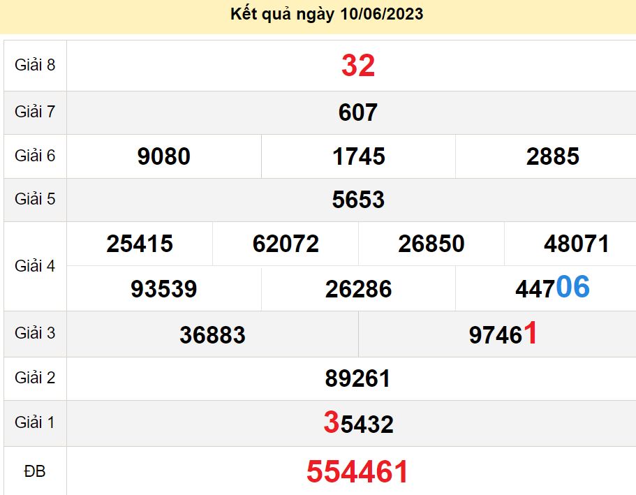 soi cầu xsmn 17-06-2023, soi cầu mn 17-06-2023, dự đoán xsmn 17-06-2023, btl mn 17-06-2023, dự đoán miền nam 17-06-2023, chốt số mn 17-06-2023, soi cau mien nam 17-06-2023