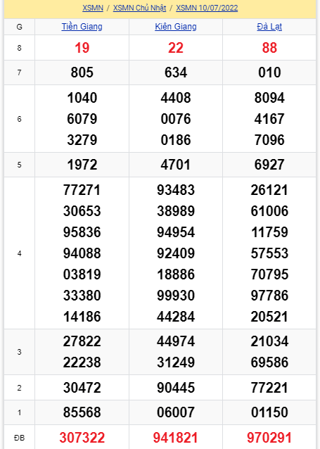 soi cầu xsmn 17 07 2022, soi cầu mn 17-07-2022, dự đoán xsmn 17-07-2022, btl mn 17-07-2022, dự đoán miền nam 17-07-2022, chốt số mn 17-07-2022, soi cau mien nam 17-07-2022