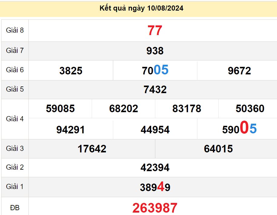 soi cầu xsmn 17-08-2024, soi cầu mn 17-08-2024, dự đoán xsmn 17-08-2024, btl mn 17-08-2024, dự đoán miền nam 17-08-2024, chốt số mn 17-08-2024, soi cau mien nam 17-08-2024