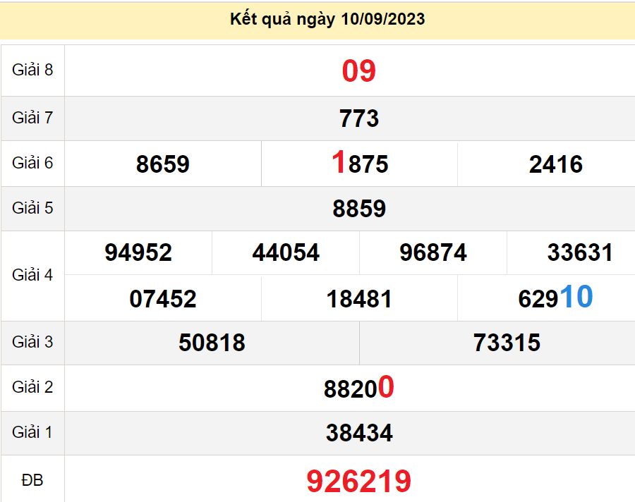 soi cầu xsmn 17-09-2023, soi cầu mn 17-09-2023, dự đoán xsmn 17-09-2023, btl mn 17-09-2023, dự đoán miền nam 17-09-2023, chốt số mn 17-09-2023, soi cau mien nam 17 09 2023