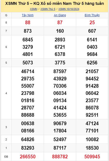 soi cầu xsmn 17-10-2024, soi cầu mn 17-10-2024, dự đoán xsmn 17-10-2024, btl mn 17-10-2024, dự đoán miền nam 17-10-2024, chốt số mn 17-10-2024, soi cau mien nam 17 10 2024