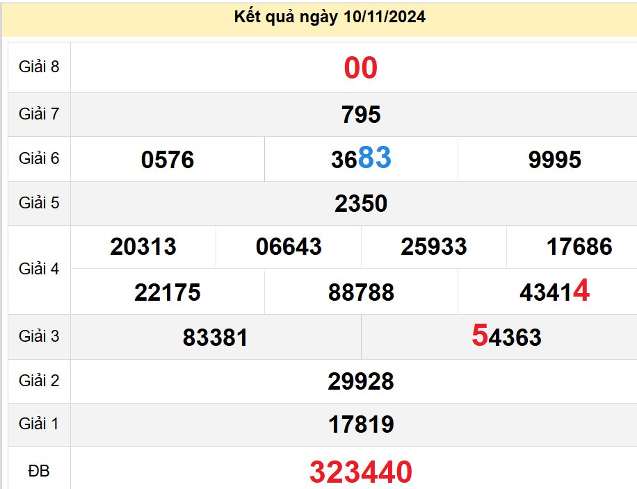 soi cầu xsmn 17-11-2024, soi cầu mn 17-11-2024, dự đoán xsmn 17-11-2024, btl mn 17-11-2024, dự đoán miền nam 17-11-2024, chốt số mn 17-11-2024, soi cau mien nam 17 11 2024