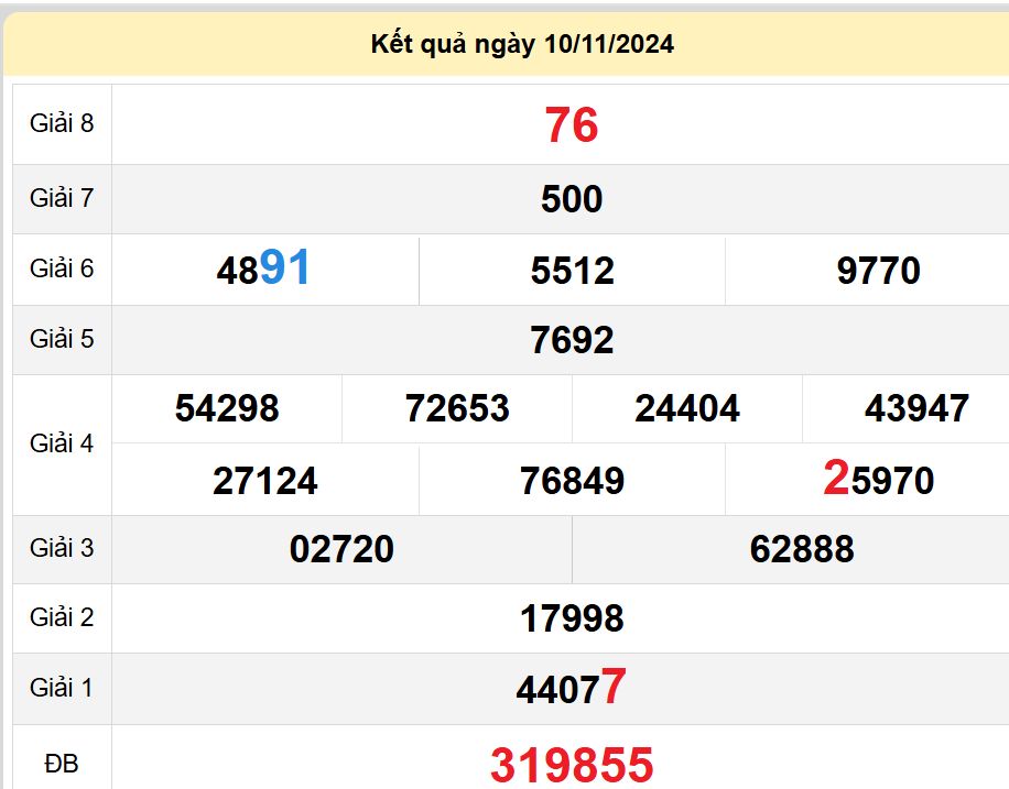 soi cầu xsmn 17-11-2024, soi cầu mn 17-11-2024, dự đoán xsmn 17-11-2024, btl mn 17-11-2024, dự đoán miền nam 17-11-2024, chốt số mn 17-11-2024, soi cau mien nam 17 11 2024