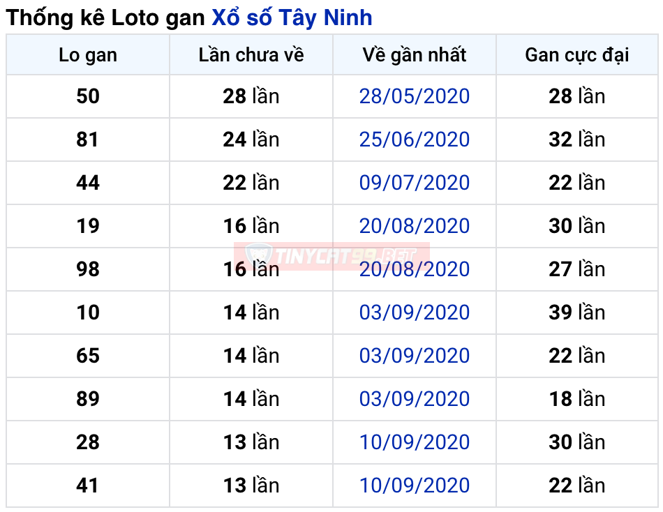 soi cầu xsmn 17 12 2020, soi cầu mn 17-12-2020, dự đoán xsmn 17-12-2020, btl mn 17-12-2020, dự đoán miền nam 17-12-2020, chốt số mn 17-12-2020, soi cau mien nam 17 12 2020