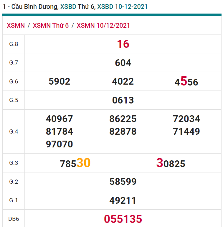 soi cầu xsmn 17-12-2021, soi cầu mn 17-12-2021, dự đoán xsmn 17-12-2021, btl mn 17-12-2021, dự đoán miền nam 17-12-2021, chốt số mn 17-12-2021, soi cau mien nam 17-12-2021