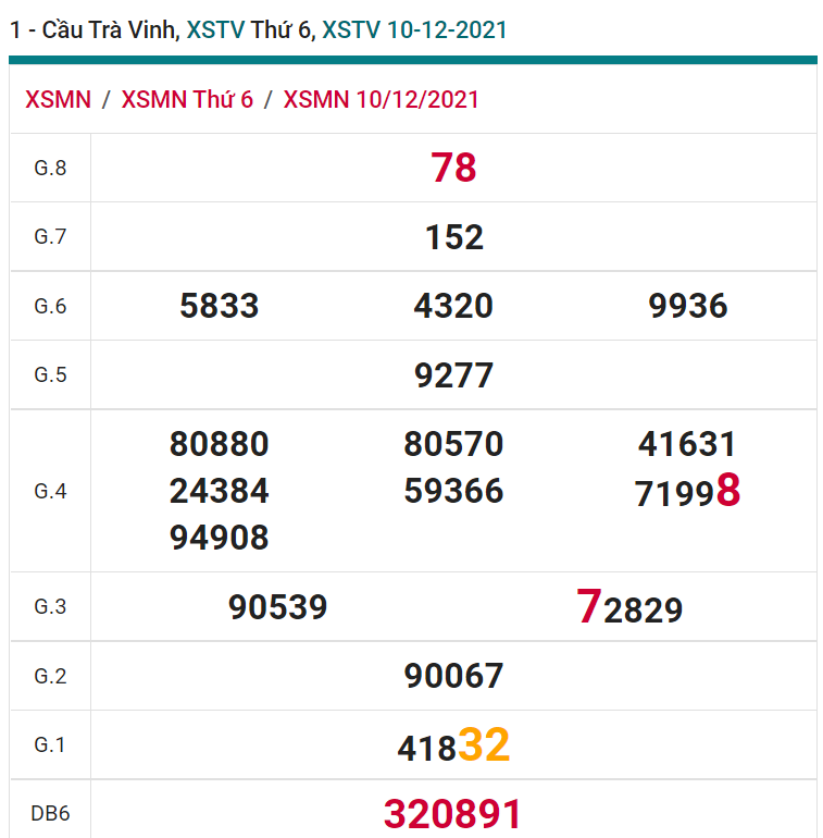 soi cầu xsmn 17-12-2021, soi cầu mn 17-12-2021, dự đoán xsmn 17-12-2021, btl mn 17-12-2021, dự đoán miền nam 17-12-2021, chốt số mn 17-12-2021, soi cau mien nam 17-12-2021