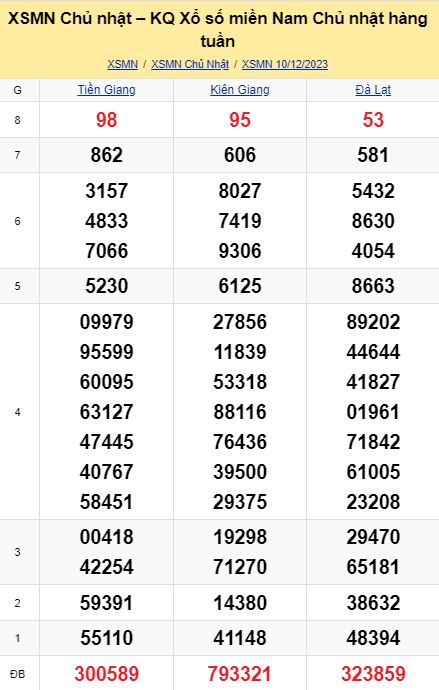 soi cầu xsmn 17-12-2023, soi cầu mn 17-12-2023, dự đoán xsmn 17-12-2023, btl mn 17-12-2023, dự đoán miền nam 17-12-2023, chốt số mn 17-12-2023, soi cau mien nam 17 12 2023