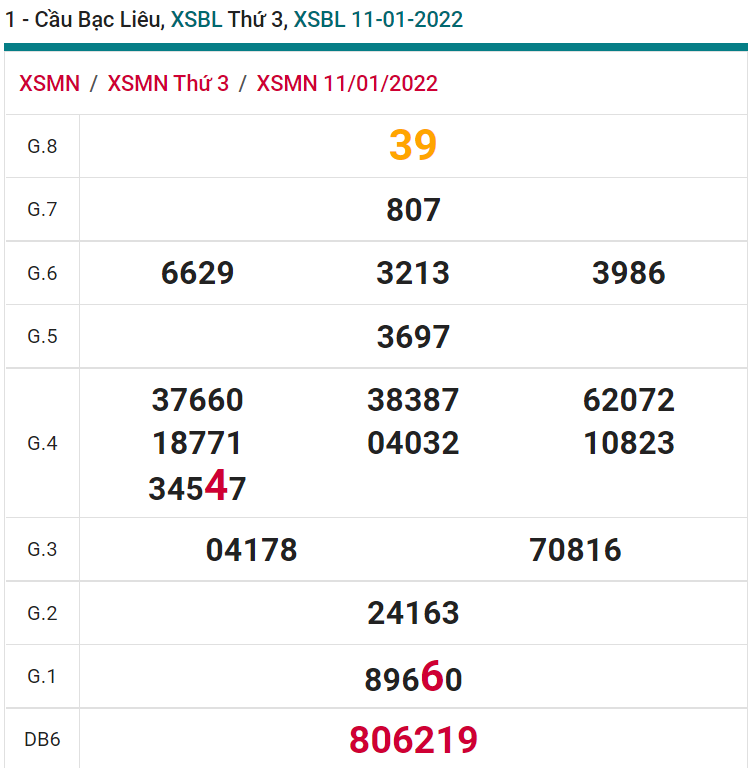 soi cầu xsmn 18 01 2022, soi cầu mn 18-01-2022, dự đoán xsmn 18-01-2022, btl mn 18-01-2022, dự đoán miền nam 18-01-2022, chốt số mn 18-01-2022, soi cau mien nam 18 01 2022