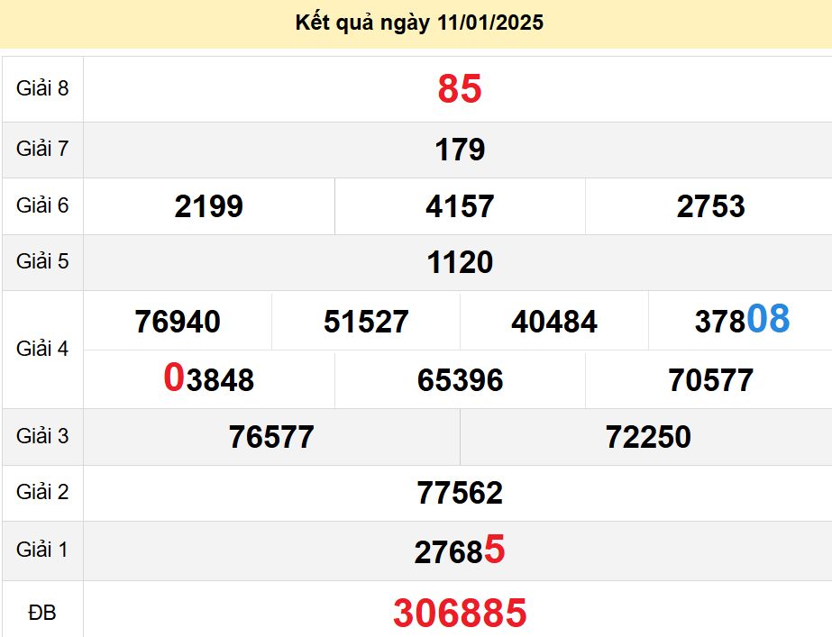 soi cầu xsmn 18-01-2025, soi cầu mn 18-01-2025, dự đoán xsmn 18-01-2025, btl mn 18-01-2025, dự đoán miền nam 18-01-2025, chốt số mn 18-01-2025, soi cau mien nam 18-01-2025