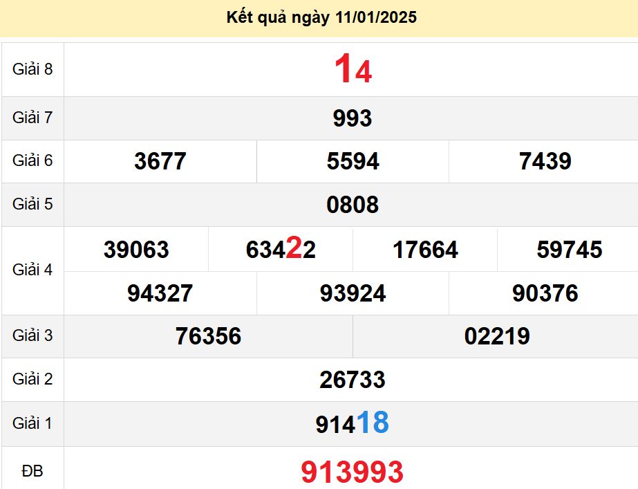 soi cầu xsmn 18-01-2025, soi cầu mn 18-01-2025, dự đoán xsmn 18-01-2025, btl mn 18-01-2025, dự đoán miền nam 18-01-2025, chốt số mn 18-01-2025, soi cau mien nam 18-01-2025