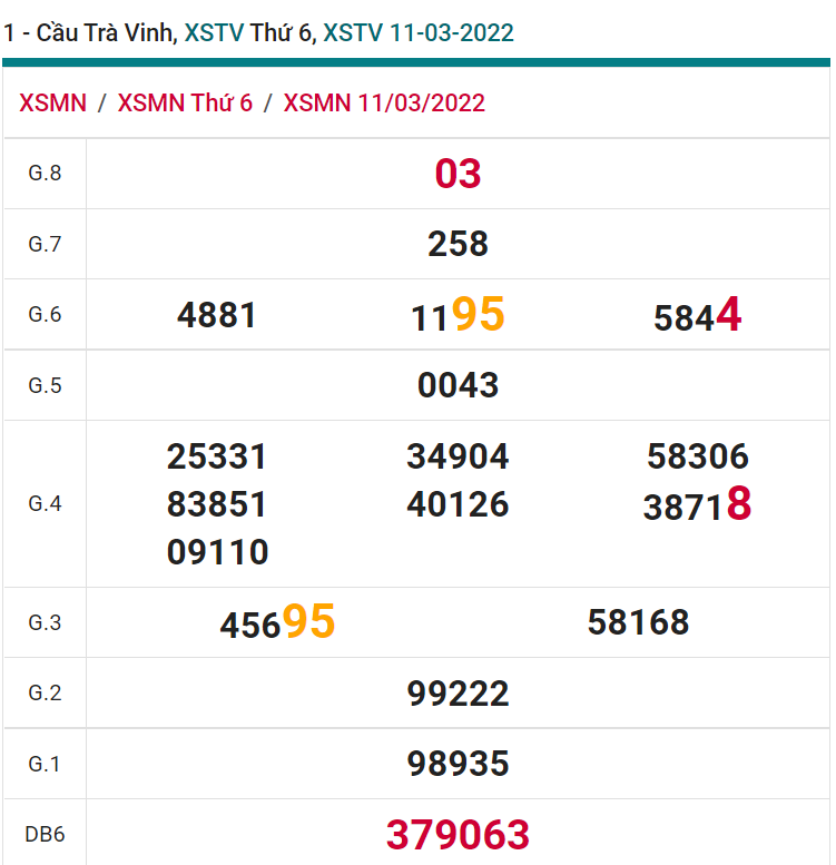 soi cầu xsmn 18-03-2022, soi cầu mn 18-03-2022, dự đoán xsmn 18-03-2022, btl mn 18-03-2022, dự đoán miền nam 18-03-2022, chốt số mn 18-03-2022, soi cau mien nam 18-03-2022