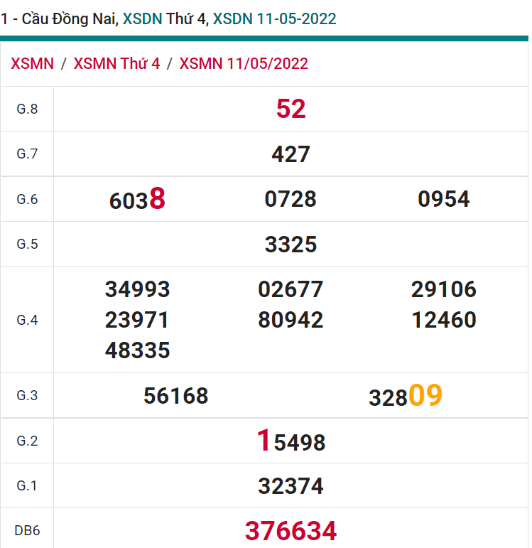 soi cầu xsmn 18 05 2022, soi cầu mn 18-05-2022, dự đoán xsmn 18-05-2022, btl mn 18-05-2022, dự đoán miền nam 18-05-2022, chốt số mn 18-05-2022, soi cau mien nam 18 05 2022