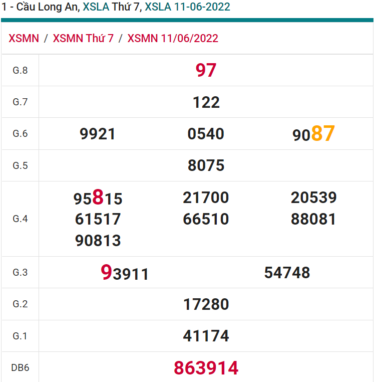 soi cầu xsmn 18 06 2022, soi cầu mn 18-06-2022, dự đoán xsmn 18-06-2022, btl mn 18-06-2022, dự đoán miền nam 18-06-2022, chốt số mn 18-06-2022, soi cau mien nam 18-06-2022