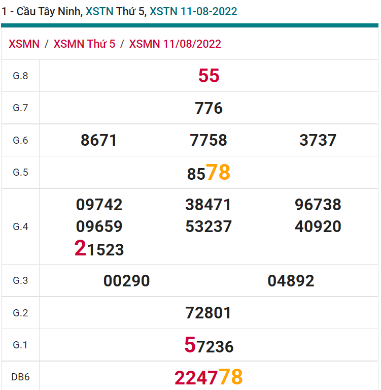 soi cầu xsmn 18-08-2022, soi cầu mn 18-08-2022, dự đoán xsmn 18-08-2022, btl mn 18-08-2022, dự đoán miền nam 18-08-2022, chốt số mn 18-08-2022, soi cau mien nam 18 08 2022