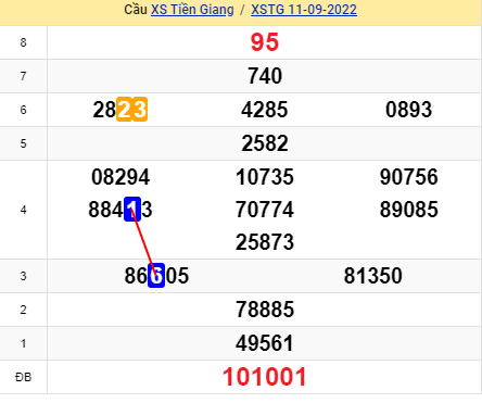 soi cầu xsmn 18 09 2022, soi cầu mn 18-09-2022, dự đoán xsmn 18-09-2022, btl mn 18-09-2022, dự đoán miền nam 18-09-2022, chốt số mn 18-09-2022, soi cau mien nam 18-09-2022