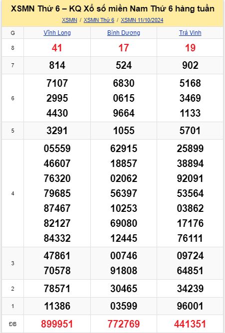 soi cầu xsmn 18-10-2024, soi cầu mn 18-10-2024, dự đoán xsmn 18-10-2024, btl mn 18-10-2024, dự đoán miền nam 18-10-2024, chốt số mn 18-10-2024, soi cau mien nam 18-10-2024