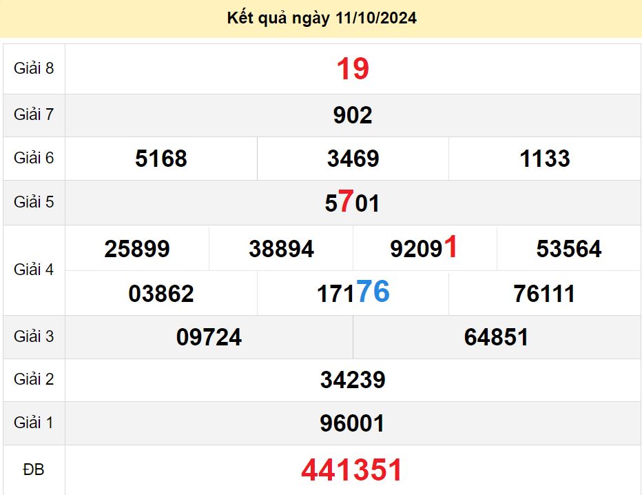 soi cầu xsmn 18-10-2024, soi cầu mn 18-10-2024, dự đoán xsmn 18-10-2024, btl mn 18-10-2024, dự đoán miền nam 18-10-2024, chốt số mn 18-10-2024, soi cau mien nam 18-10-2024