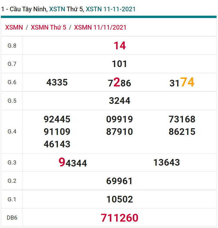 soi cầu xsmn 18-11-2021, soi cầu mn 18-11-2021, dự đoán xsmn 18-11-2021, btl mn 18-11-2021, dự đoán miền nam 18-11-2021, chốt số mn 18-11-2021, soi cau mien nam 18 11 2021